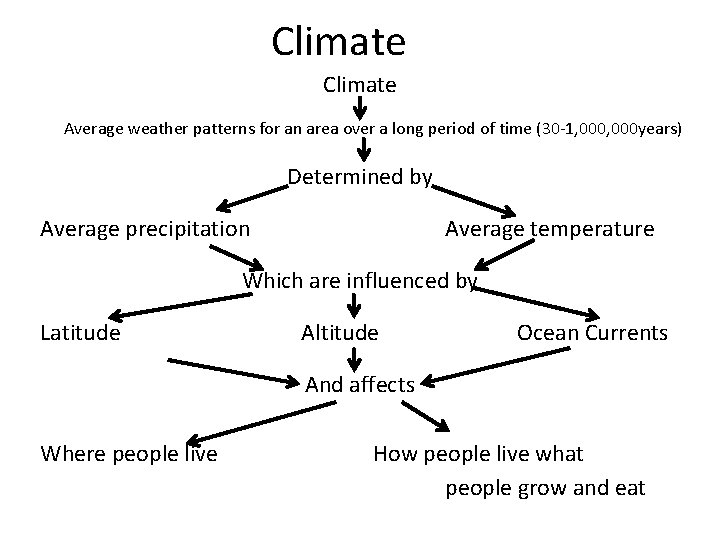 Climate Average weather patterns for an area over a long period of time (30