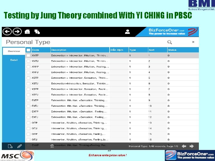 Testing by Jung Theory combined With YI CHING in PBSC 23 