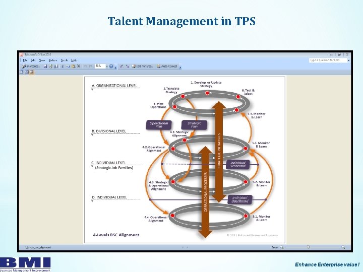 Talent Management in TPS 