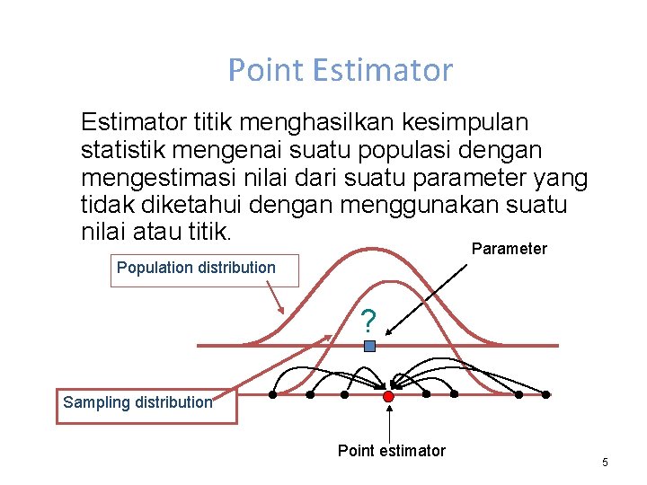 Point Estimator titik menghasilkan kesimpulan statistik mengenai suatu populasi dengan mengestimasi nilai dari suatu