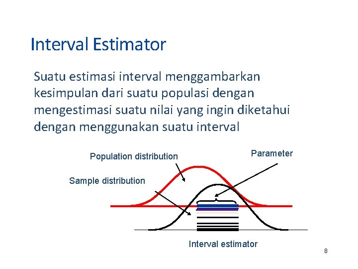 Interval Estimator Suatu estimasi interval menggambarkan kesimpulan dari suatu populasi dengan mengestimasi suatu nilai