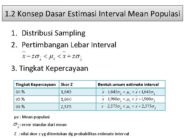1. 2 Konsep Dasar Estimasi Interval Mean Populasi 1. Distribusi Sampling 2. Pertimbangan Lebar