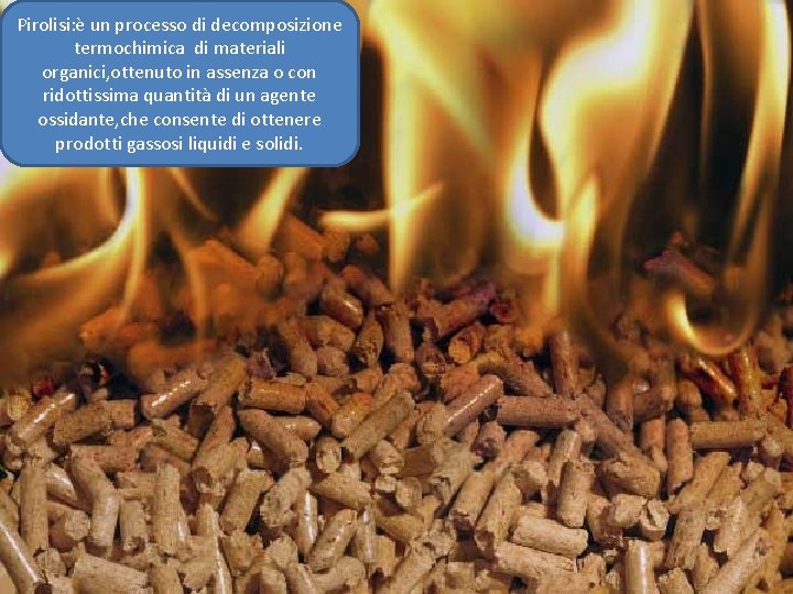 Pirolisi: è un processo di decomposizione termochimica di materiali organici, ottenuto in assenza o