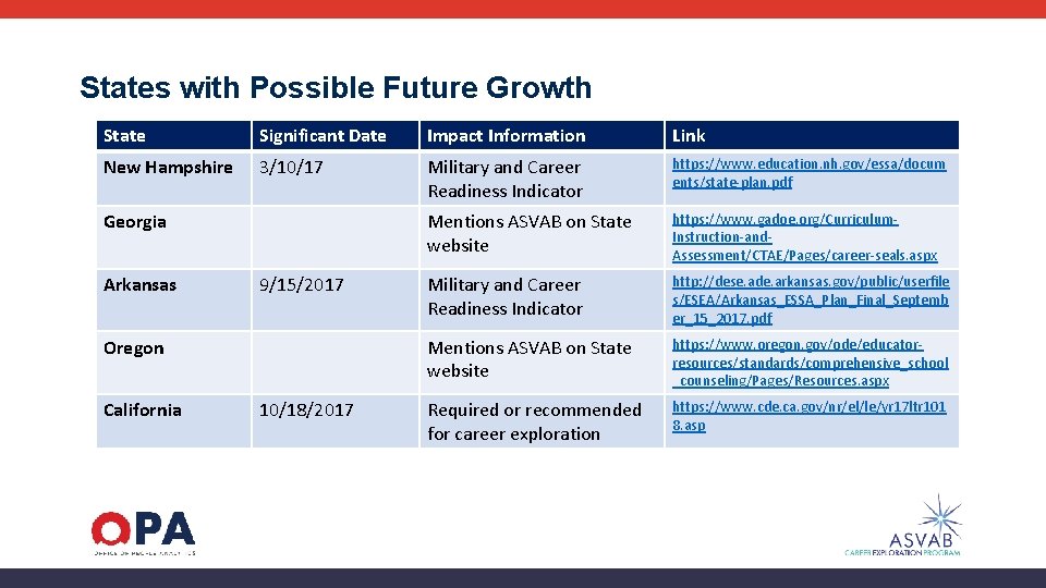 States with Possible Future Growth State Significant Date Impact Information Link New Hampshire 3/10/17