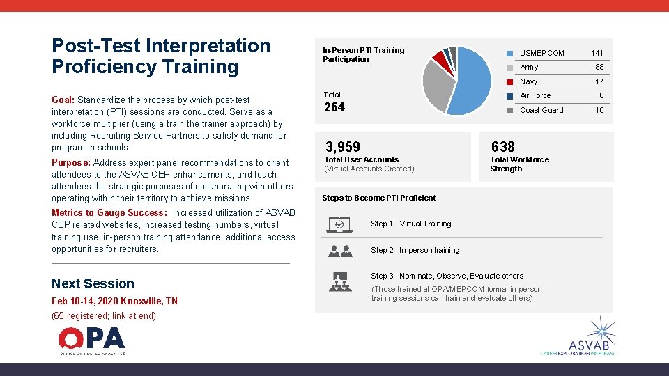 Post-Test Interpretation Proficiency Training Goal: Standardize the process by which post-test interpretation (PTI) sessions