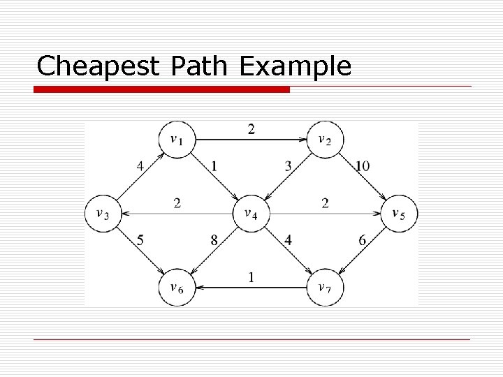 Cheapest Path Example 