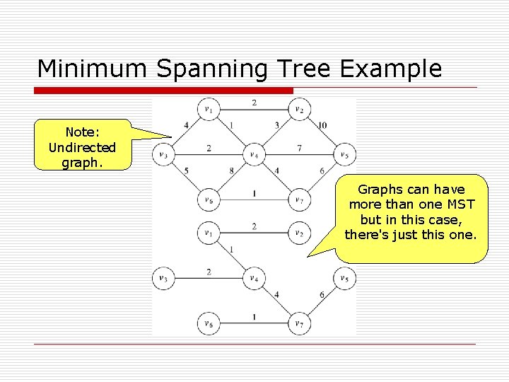 Minimum Spanning Tree Example Note: Undirected graph. Graphs can have more than one MST