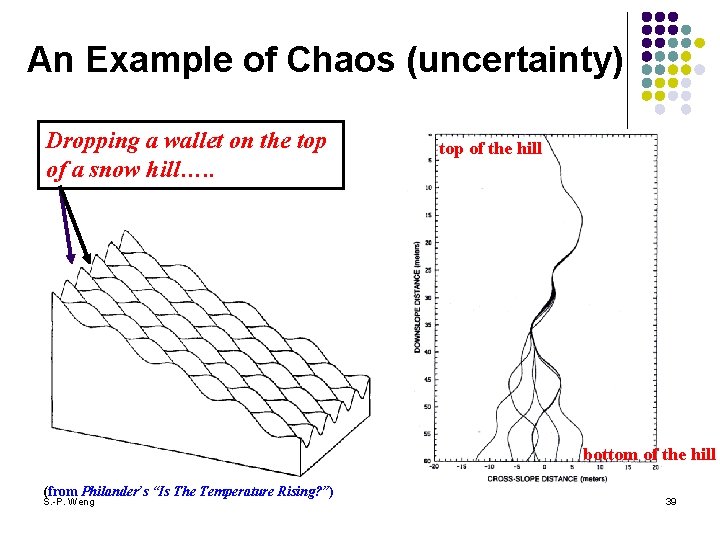 An Example of Chaos (uncertainty) Dropping a wallet on the top of a snow