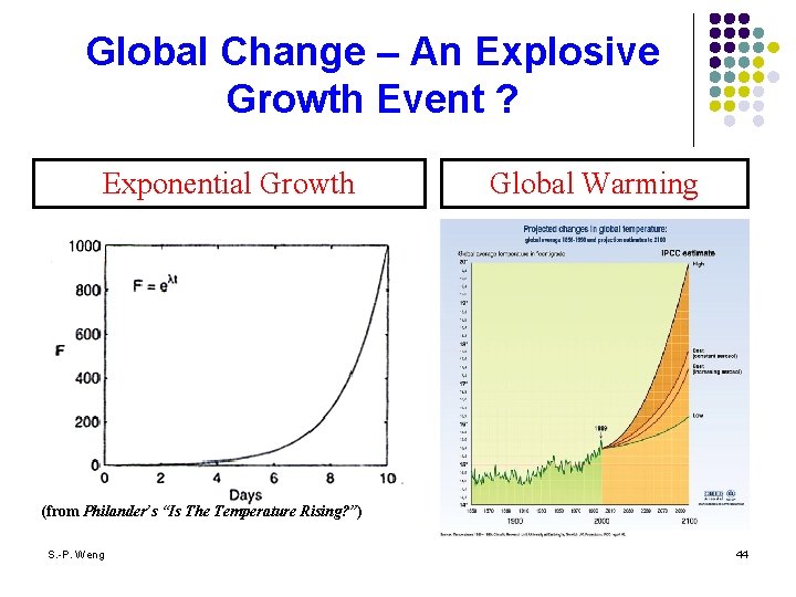 Global Change – An Explosive Growth Event ? Exponential Growth Global Warming (from Philander’s