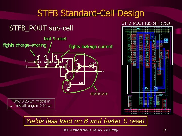 STFB Standard-Cell Design STFB_POUT sub-cell layout STFB_POUT sub-cell fast S reset fights charge–sharing fights