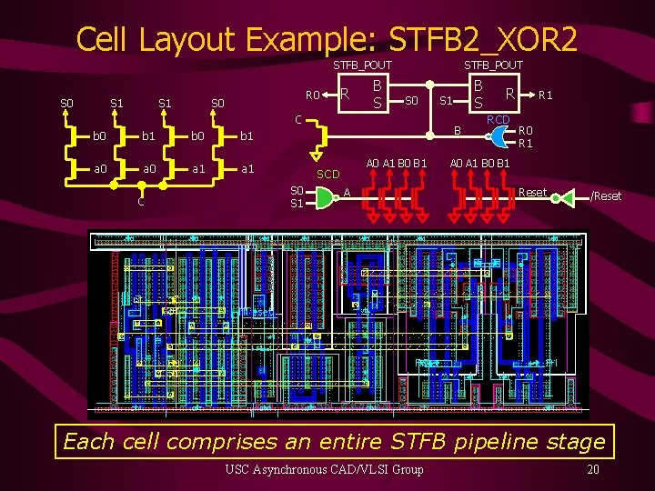 Cell Layout Example: STFB 2_XOR 2 STFB_POUT S 0 S 1 R 0 S