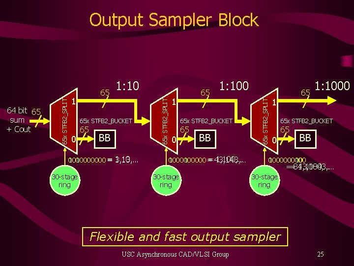 1 1: 10 65 x STFB 2_BUCKET 0 65 BB 1, 10, … 100000