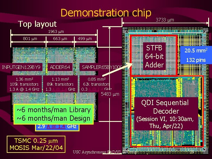 Top layout Demonstration chip 3733 mm 1963 mm 801 mm 663 mm INPUTGEN 129