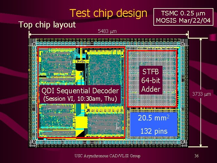 Test chip design Top chip layout TSMC 0. 25 mm MOSIS Mar/22/04 5483 mm