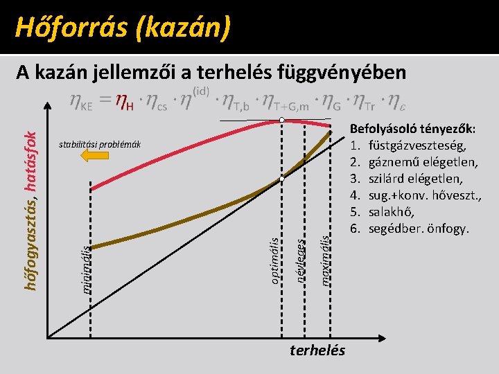 Hőforrás (kazán) maximális névleges optimális stabilitási problémák minimális hőfogyasztás, hatásfok A kazán jellemzői a