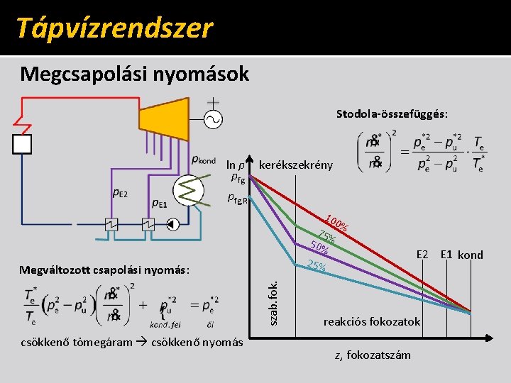 Tápvízrendszer Megcsapolási nyomások Stodola-összefüggés: ln p pfg kerékszekrény pfg, R 10 0% 75% 50%