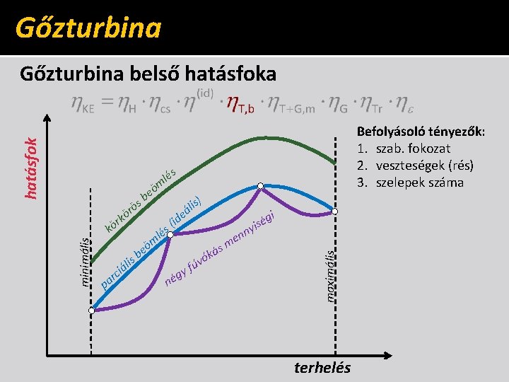 Gőzturbina m minimális k ö ör k ör eö b s i ic ál