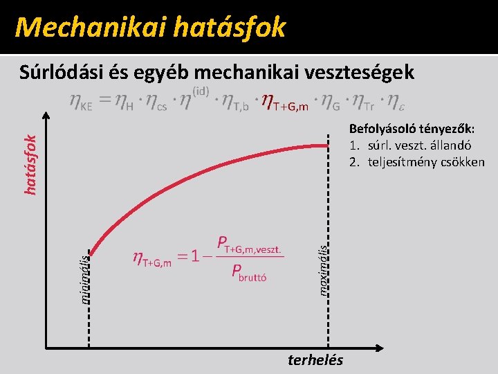 Mechanikai hatásfok Súrlódási és egyéb mechanikai veszteségek maximális minimális hatásfok Befolyásoló tényezők: 1. súrl.