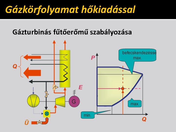 Gázkörfolyamat hőkiadással Gázturbinás fűtőerőmű szabályozása 