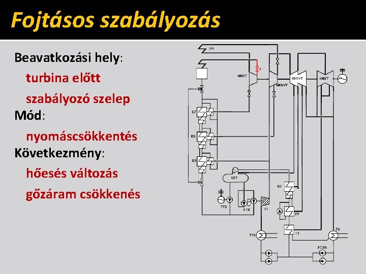 Fojtásos szabályozás Beavatkozási hely: turbina előtt szabályozó szelep Mód: nyomáscsökkentés Következmény: hőesés változás gőzáram