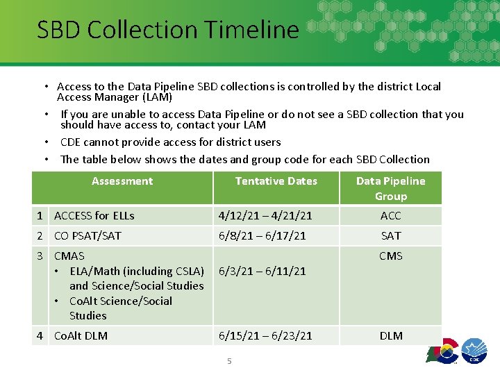 SBD Collection Timeline • Access to the Data Pipeline SBD collections is controlled by