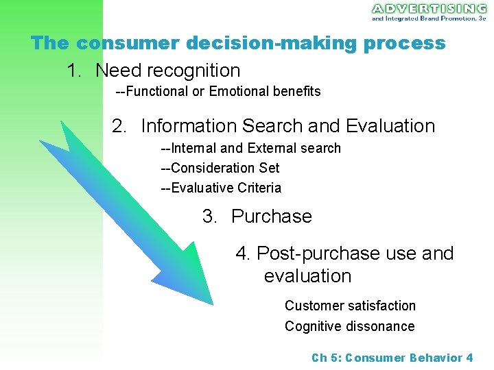 The consumer decision-making process 1. Need recognition --Functional or Emotional benefits 2. Information Search