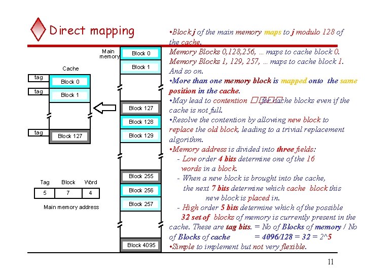 Direct mapping Main memory Block 1 Cache tag Block 0 tag Block 127 Block