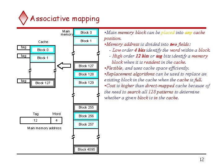 Associative mapping Main memory Block 1 Cache tag Block 0 Block 127 Block 128