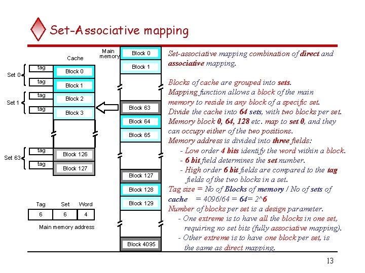 Set-Associative mapping Main memory Cache tag Set 0 tag Set 1 tag Block 0