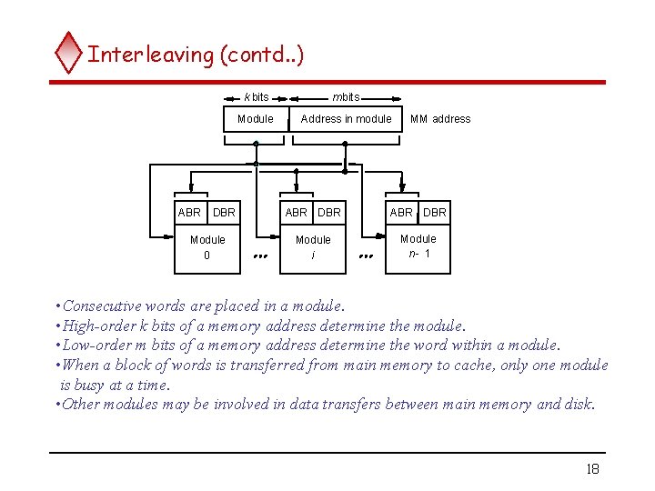 Interleaving (contd. . ) ABR DBR Module 0 k bits m bits Module Address