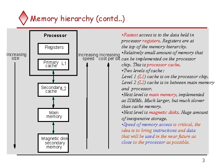 Memory hierarchy (contd. . ) Processor Registers Increasing size Primary L 1 cache Secondary.