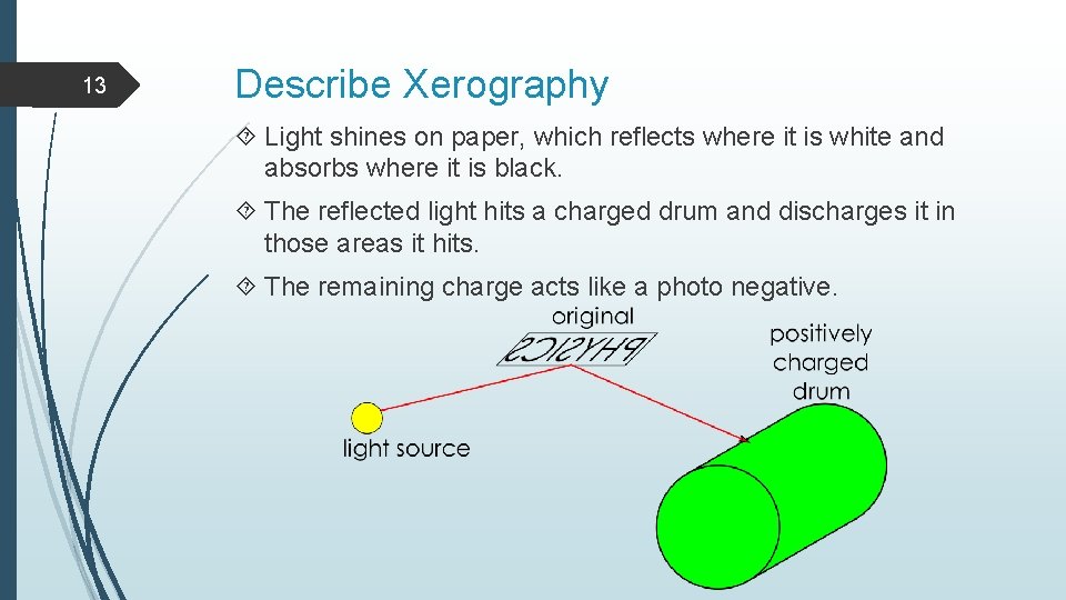 13 Describe Xerography Light shines on paper, which reflects where it is white and