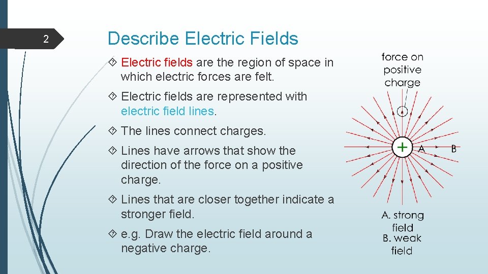 2 Describe Electric Fields Electric fields are the region of space in which electric