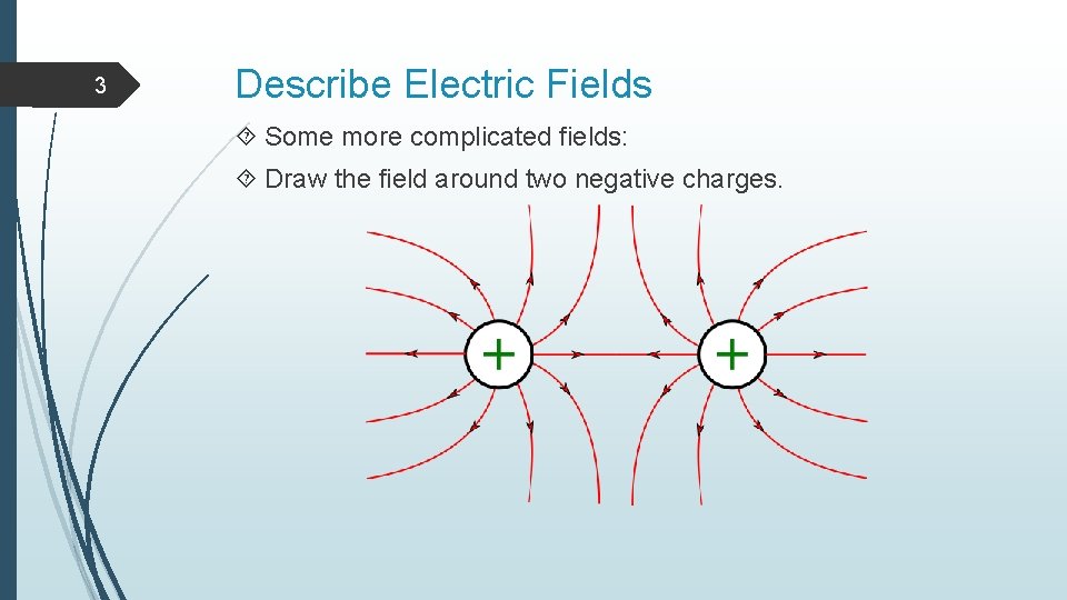 3 Describe Electric Fields Some more complicated fields: Draw the field around two negative