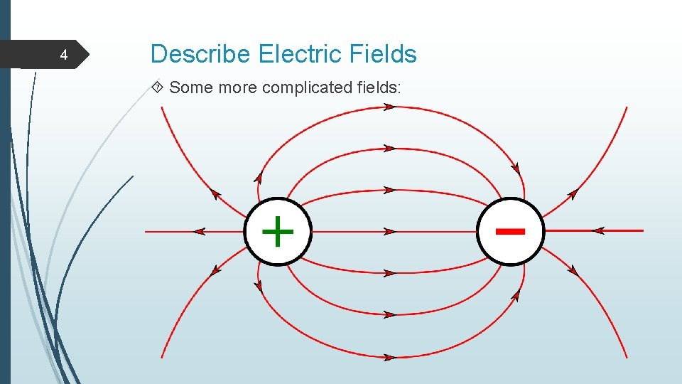 4 Describe Electric Fields Some more complicated fields: 