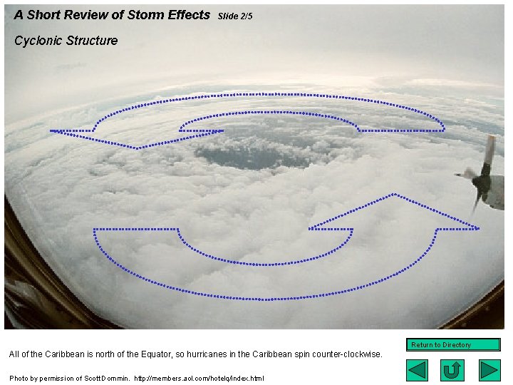 A Short Review of Storm Effects Slide 2/5 Cyclonic Structure Return to Directory All