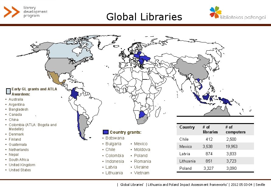 Global Libraries • • • • Early GL grants and ATLA Awardees: Australia Argentina