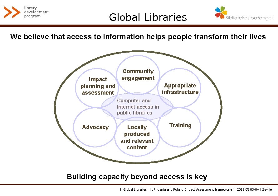 Global Libraries We believe that access to information helps people transform their lives Impact