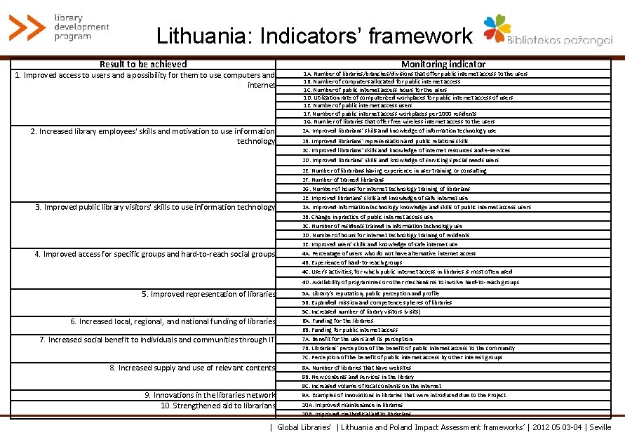 Lithuania: Indicators’ framework Result to be achieved 1. Improved access to users and a