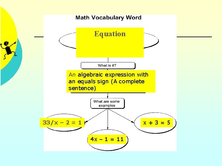 Equation An algebraic expression with an equals sign (A complete sentence) 33/x – 2