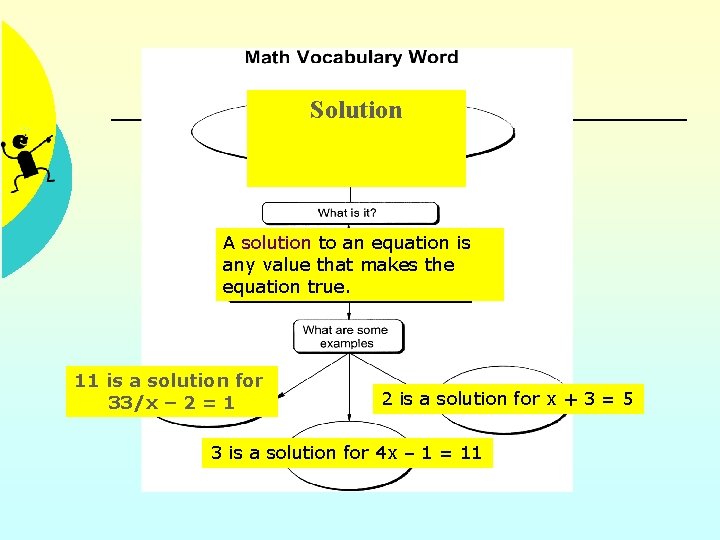 Solution A solution to an equation is any value that makes the equation true.