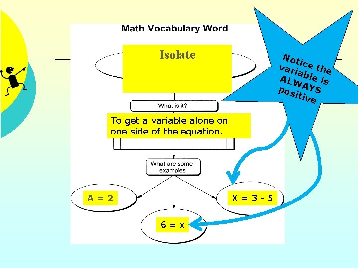 Isolate Not i var ce the ia ALW ble is pos AYS itiv e