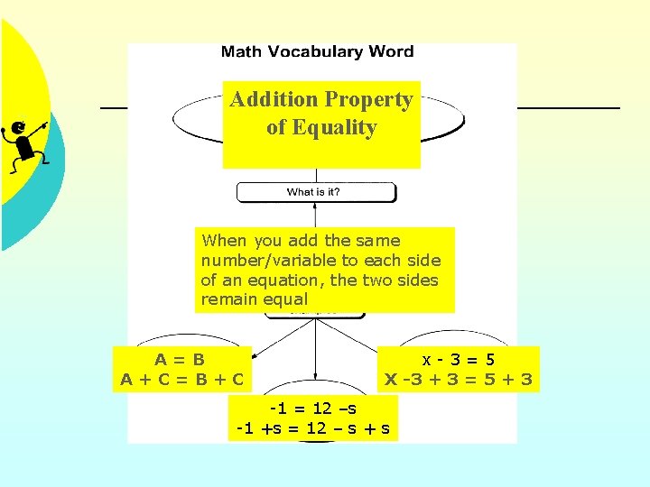 Addition Property of Equality When you add the same number/variable to each side of