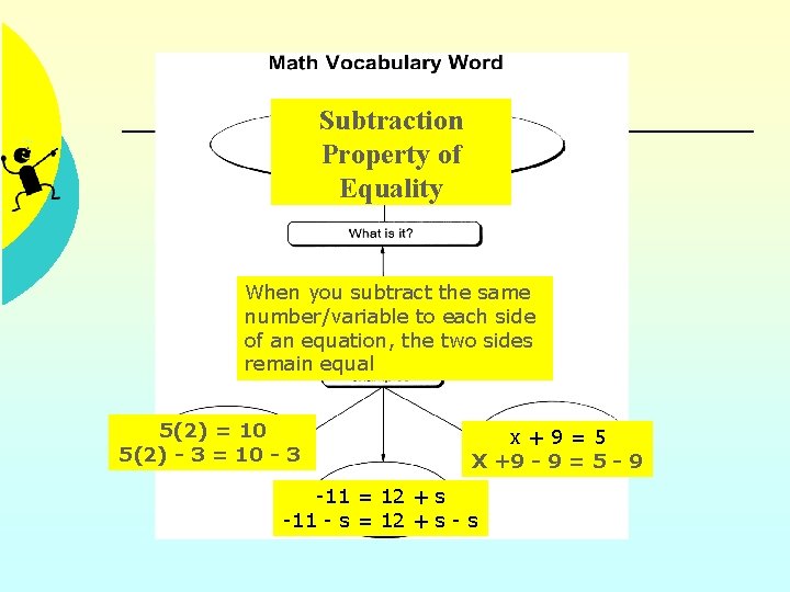 Subtraction Property of Equality When you subtract the same number/variable to each side of