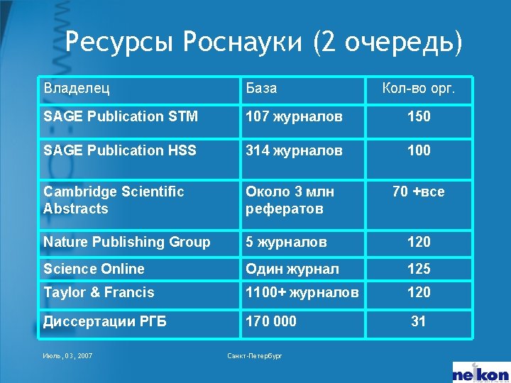 Ресурсы Роснауки (2 очередь) Владелец База SAGE Publication STM 107 журналов 150 SAGE Publication