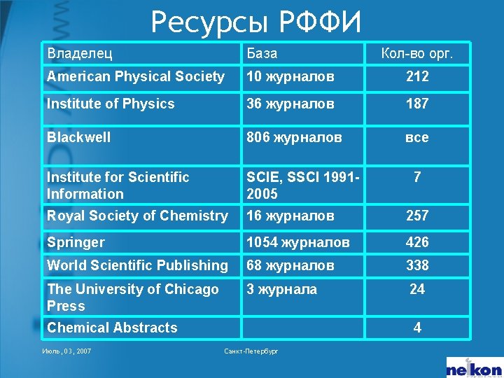 Ресурсы РФФИ Владелец База American Physical Society 10 журналов 212 Institute of Physics 36