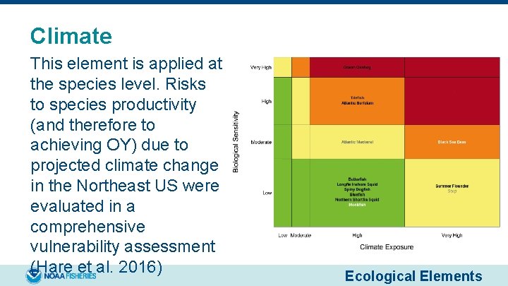 Climate This element is applied at the species level. Risks to species productivity (and