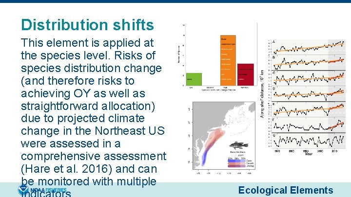 Distribution shifts This element is applied at the species level. Risks of species distribution