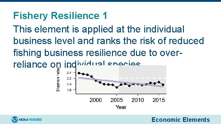 Fishery Resilience 1 This element is applied at the individual business level and ranks