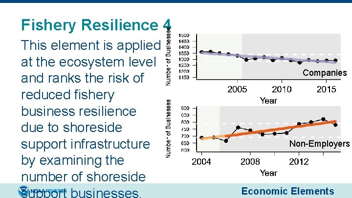 Fishery Resilience 4 This element is applied at the ecosystem level and ranks the